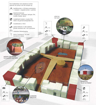 klik voor meer projectinformatie